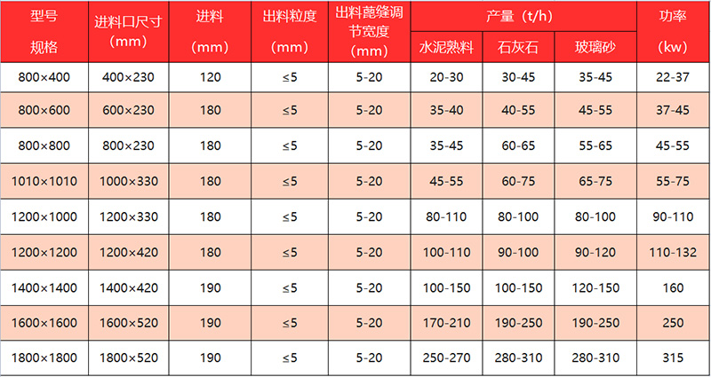 液壓對(duì)輥破碎機(jī)型號(hào)參數(shù)